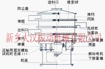 304不銹鋼篩網(wǎng)
