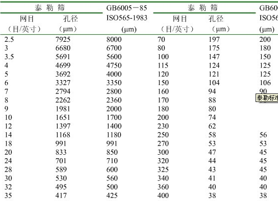 標準篩網 標準篩網